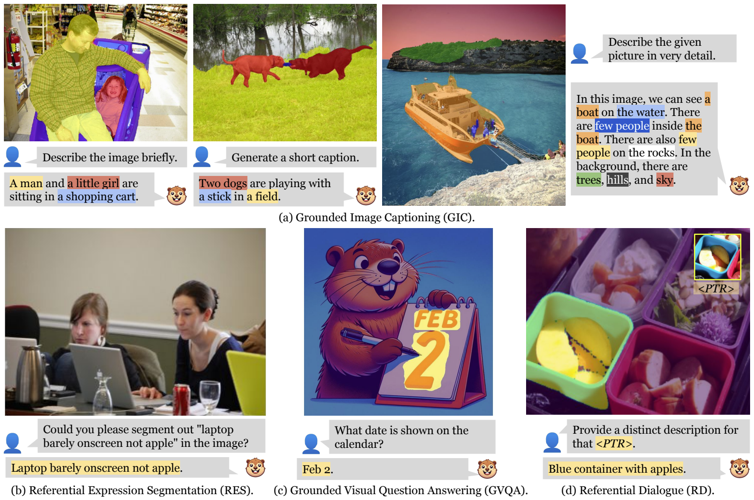 Figure 1 from Zhang et al. (2024)