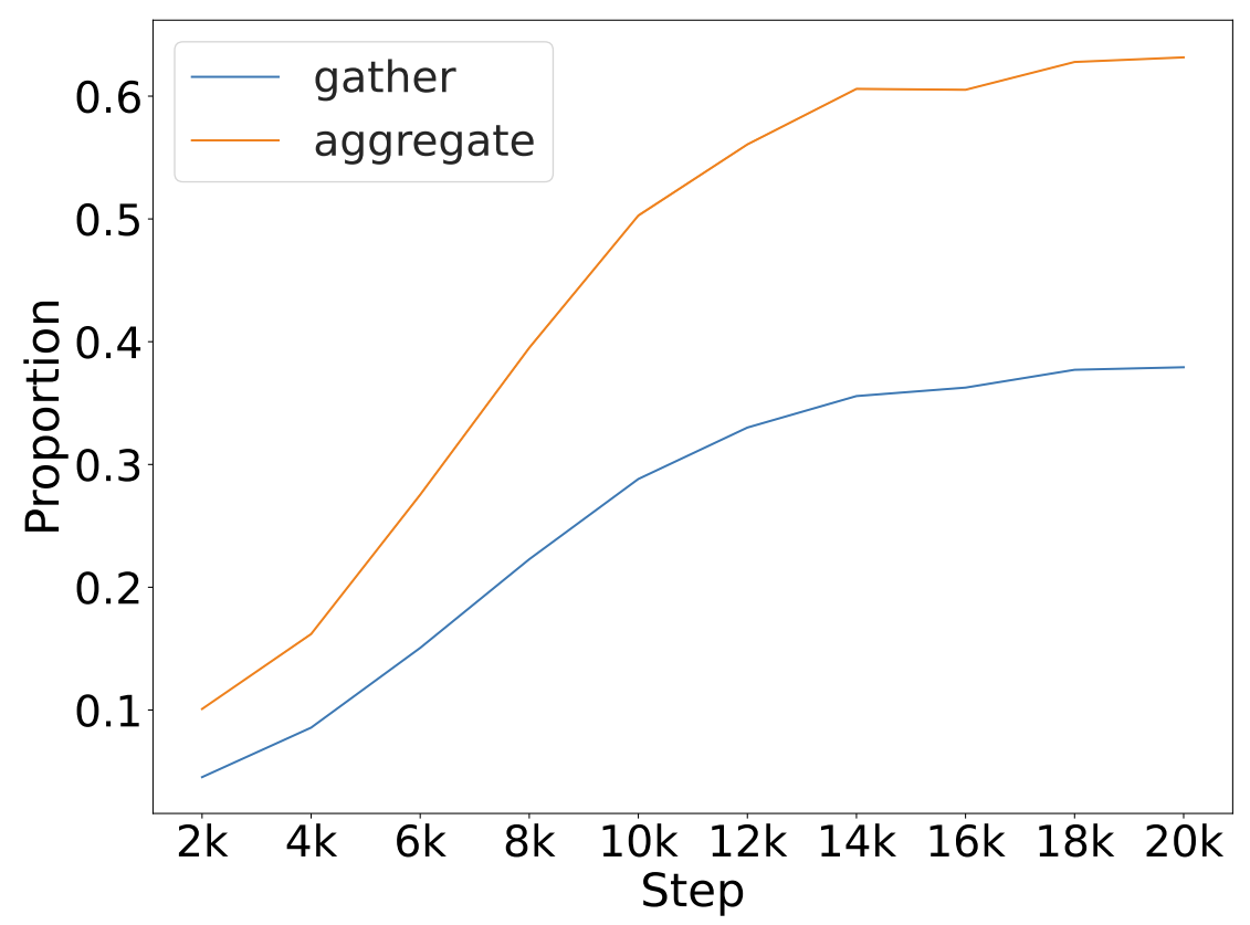 GnA Overtime Results