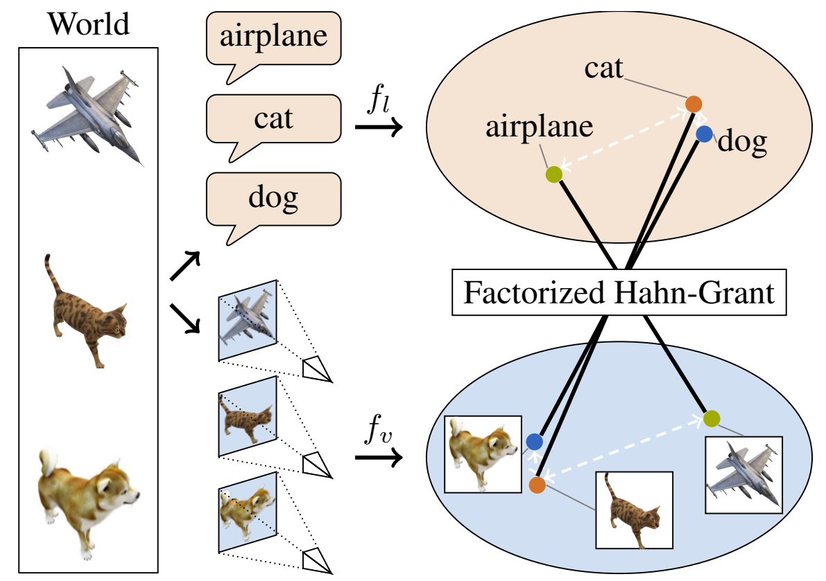 Figure 1 from Schnaus et al. (2025)