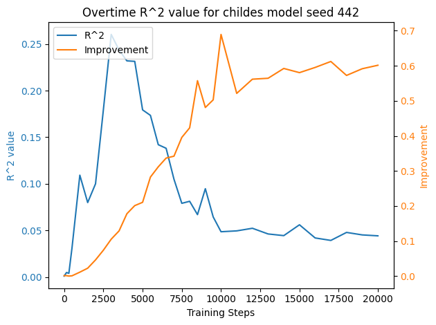 LAN2ENV R2 Results