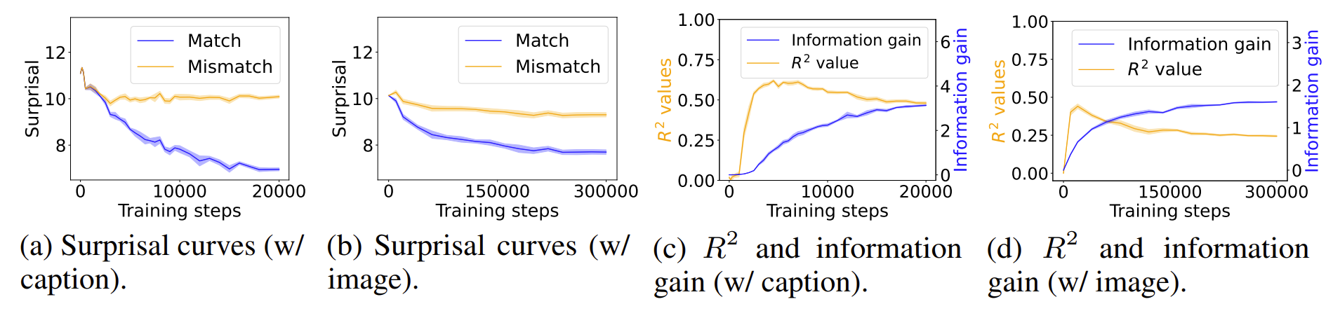 Realistic Dataset Results